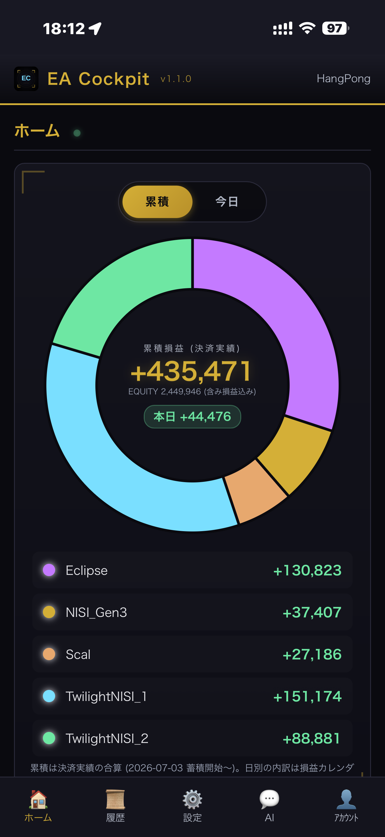 EA Cockpit PWA ホーム画面（累積損益）